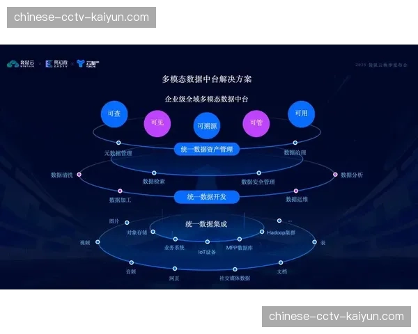 AI驱动内容生产链路，实现从采集到分发的自动化编排。