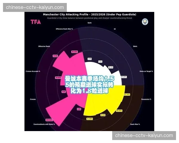 数据可视化：本赛季德甲前锋进球效率与预期进球值（xG）对比分析
