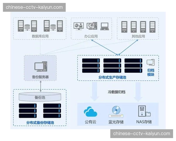 分布式存储架构采纳增多 保障赛事影像资料安全归档